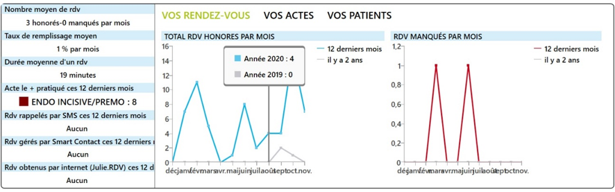 Ouvrez votre dossier JulieW, puis lancez MyIndicators : le tableau de bord s'affiche