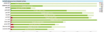 Ouvrez votre dossier JulieW, puis lancez MyIndicators : le tableau de bord s'affiche