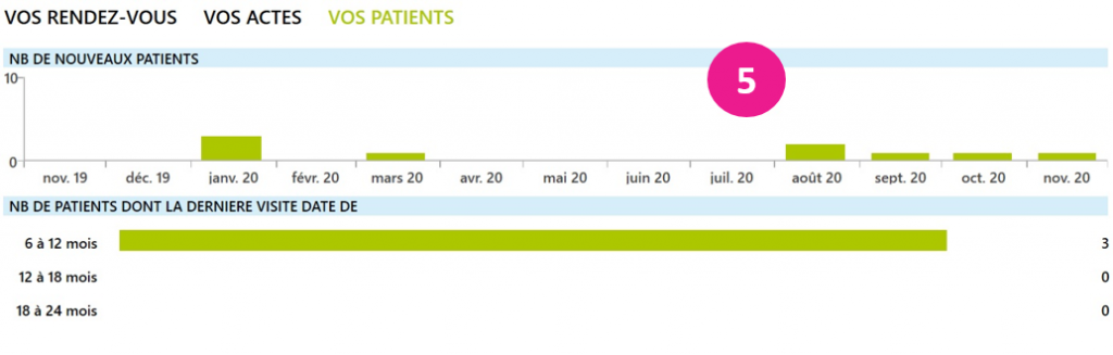 vos patients